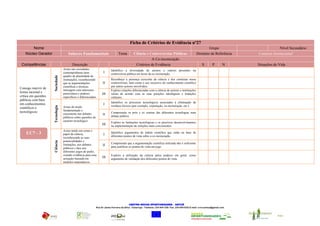Ficha de Critérios de Evidência nº27
        Nome                                                                                                                                                    Grupo                              Nível Secundário
    Núcleo Gerador                     Saberes Fundamentais                        Tema          Ciência e Controvérsias Públicas                        Domínio de Referência       Contexto Institucional
                                                                                                             A Co-inceneração
 Competências                             Descrição                                               Critérios de Evidência                                      S        P        N    Situações de Vida
                                   Actuo nas sociedades                      Identifico a diversidade de actores e valores presentes na
                                   contemporâneas num                 I      controvérsia pública em torno da co-incineração.
                      Sociedade




                                   quadro de pluralidade de
                                   instituições, reconhecendo                Reconheço a presença crescente da ciência e dos cientistas nessa
                                   que as argumentações              II      controvérsias, bem como o uso recursivo do conhecimento científico
                                   científicas e técnicas                    por outros actores envolvidos.
Consigo intervir de
                                   interagem com interesses                  Exploro relações diferenciadas com a ciência de actores e instituições
forma racional e                   particulares e poderes            III     várias de acordo com as suas posições ideológicas e tradições
crítica em questões                específicos e diferenciados.              culturais.
públicas com base
                                                                             Identifico os processos tecnológicos associados à eliminação de
em conhecimentos                                                      I      resíduos tóxicos (por exemplo, exportação, co-incineração, etc.).
                      Tecnologia




científicos e                      Actuo de modo
tecnológicos.                      fundamentado e
                                   consistente nos debates                   Compreendo os prós e os contras das diferentes tecnologias num
                                                                     II      debate público.
                                   públicos sobre questões de
                                   carácter tecnológico.
                                                                             Exploro as limitações tecnológicas e os possíveis desenvolvimentos
                                                                     III     na implementação de soluções mais convenientes.
                                   Actuo tendo em conta o
    UC7 - 3                        papel da ciência,                  I
                                                                             Identifico argumentos de índole científica que estão na base de
                                                                             diferentes pontos de vista sobre a co-incineração.
                                   reconhecendo as suas
                                   potencialidades e
                      Ciência




                                   limitações, nos debates                   Compreendo que a argumentação científica utilizada não é suficiente
                                                                     II      para justificar os pontos de vista em jogo.
                                   públicos e face aos
                                   diferentes jogos de poder,
                                   criando evidência para essa               Exploro a utilização da ciência pelos poderes em geral, como
                                   actuação baseada em               III     argumento de validação dos diferentes pontos de vista.
                                   modelos matemáticos.




                                                                                             CENTRO NOVAS OPORTUNIDADES – ANTUÃ
                                                                Rua Dr Jaime Ferreira da Silva – Estarreja - Telefone: 234 844 338- Fax: 234 849 625| E-mail: crvccantua@gmail.com


                                                                                                                                                                                             CNO - Antuã
                                                                                                               União Europeia
 