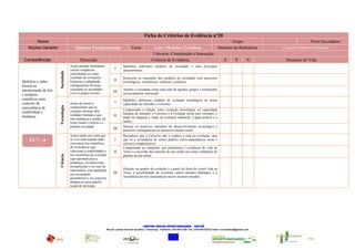 Ficha de Critérios de Evidência nº28
        Nome                                                                                                                                                      Grupo                              Nível Secundário
    Núcleo Gerador                       Saberes Fundamentais                        Tema              Leis e Modelos Científicos                          Domínio de Referência       Contexto Macro Estrutural
                                                                                                       Universo: Constituição e Interacção
 Competências                               Descrição                                                 Critérios de Evidência                                    S        P        N     Situações de Vida
                                     Actuo perante fenómenos                   Identifico diferentes modelos de sociedade e suas principais
                                     sociais complexos,                 I      características.
                        Sociedade

                                     concebendo-os como
                                     resultado de evoluções                    Relaciono as transições dos modelos de sociedade com processos
Mobilizo o saber                     históricas e adoptando            II      tecnológicos, económicos, culturais e políticos.
formal na                            configurações diversas
interpretação de leis                consoante as sociedades                   Analiso a sociedade como uma rede de agentes, grupos e instituições
                                     e/ou os grupos sociais.           III     em permanente interacção.
e modelos
científicos num                                                                Identifico diferentes estádios de evolução tecnológica na nossa
contexto de                          Actuo de forma a                   I      capacidade de entender o Universo.
                        Tecnologia




coexistência de                      compreender que as
                                     soluções técnicas têm                     Compreendo a relação entre evolução tecnológica na capacidade
estabilidade e                                                                 humana de entender o Universo e a evolução social (por exemplo, o
mudança.                             validade limitada e que           II
                                     têm tendência a mudar, tal                papel da máquina a vapor na evolução industrial, a água potável e a
                                     como muda a ciência e a                   saúde).
                                     própria sociedade.                        Discuto os possíveis caminhos de desenvolvimento tecnológico e
                                                                       III     possíveis consequências no desenvolvimento social.
                                     Actuo tendo em conta que                  Reconheço que o Universo não é estático e está em evolução, mas
    UC7 - 4                          se vive num mundo onde             I      que só a invariância de certos padrões físico-matemáticos torna o
                                     coexistem leis científicas                universo compreensível.
                                     de invariância (que                       Compreendo as condições que permitiram a existência de vida na
                                     valorizam a estabilidade) e       II      Terra e a sucessão das estações do ano tendo em conta a dinâmica do
                                     leis científicas de evolução
                        Ciência




                                                                               planeta na sua orbita.
                                     (que apontam para a
                                     mudança), reconhecendo,
                                     em particular e no caso da
                                     matemática, esta dualidade                Discuto, no quadro da evolução e a partir do facto de existir vida na
                                     nos invariantes                   III     Terra, a possibilidade de existirem outros mundos habitados e a
                                     geométricos e nos aspectos                invariância das leis matemáticas nesses mesmos mundos.
                                     dinâmicos associados à
                                     noção de derivada.




                                                                                               CENTRO NOVAS OPORTUNIDADES – ANTUÃ
                                                                  Rua Dr Jaime Ferreira da Silva – Estarreja - Telefone: 234 844 338- Fax: 234 849 625| E-mail: crvccantua@gmail.com


                                                                                                                                                                                                CNO - Antuã
                                                                                                                 União Europeia
 