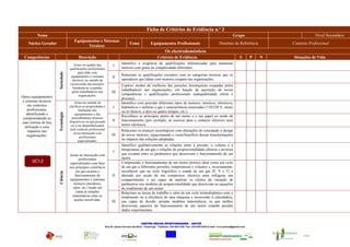 Ficha de Critérios de Evidência n.º 2
         Nome                                                                                                                                                         Grupo                                Nível Secundário
                                      Equipamentos e Sistemas
    Núcleo Gerador                                                               Tema              Equipamentos Profissionais                              Domínio de Referência           Contexto Profissional
                                             Técnicos
                                                                                                              Os electrodomésticos
 Competências                             Descrição                                                     Critérios de Evidência                                             S       P   N   Situações de Vida
                                       Actuo no quadro das                 Identifico a exigência de qualificações diferenciadas para manusear
                                                                    I
                                   qualificações profissionais             motores com graus de complexidade diferentes.
                      Sociedade

                                          para lidar com
                                    equipamentos e sistemas                Relaciono as qualificações escolares com as categorias técnicas que os
                                                                   II
                                     técnicos, no sentido da               operadores que lidam com motores ocupam nas organizações.
                                    reconversão das posições               Exploro modos de melhoria das posições hierárquicas ocupadas pelos
                                      hierárquicas ocupadas
                                     pelos trabalhadores nas
                                                                           trabalhadores nas organizações, em função da aquisição de novas
                                                                   III
                                          organizações.                    competências e qualificações profissionais (adequabilidade oferta e
Opero equipamentos                                                         procura).
e sistemas técnicos                    Actuo no sentido de                 Identifico com precisão diferentes tipos de motores: térmicos, eléctricos,
    em contextos                   clarificar as propriedades e            hidráulicos e turbinas a gás e características associadas (110/220 V, mono
                                                                    I
    profissionais,                        limitações dos                   ou tri-fásicos, a dois ou quatro tempos, etc.).
                      Tecnologia




   identificando e                     equipamentos e dos
                                     procedimentos técnicos
                                                                           Reconheço as principais partes de um motor e o seu papel no modo de
 compreendendo as
                                   disponíveis ou que possam       II      funcionamento (por exemplo, as escovas para o contacto eléctrico num
suas normas de boa
                                    vir a ser disponibilizados             motor eléctrico).
  utilização e seus
                                   num contexto profissional               Relaciono os avanços tecnológicos com alterações de concepção e design
    impactos nas
                                      ou na interacção com
    organizações.                                                  III     de novos motores, equacionando o custo/benefício dessas transformações
                                           profissionais
                                          especializados.                  no impacto das soluções adoptadas.
                                                                           Identifico qualitativamente as relações entre a pressão, o volume e a
                                                                           temperatura de um gás e relações de proporcionalidade (directa e inversa)
                                                                    I
                                   Actuo na interacção com                 que existam entre os parâmetros que descrevem o funcionamento de um
                                         profissionais                     motor.
      UC1-2                        especializados com base                 Compreendo o funcionamento de um motor térmico ideal como um ciclo
                                   nos princípios científicos              de um gás a diferentes pressões, temperaturas e volumes e, inversamente,
                                       em que assenta o                    reconhecer que no ciclo frigorifico o estado de um gás (P, V e T) é
                      Ciência




                                      funcionamento de             II      alterado por acção de um compressor eléctrico para refrigerar um
                                   equipamentos e sistemas                 compartimento e ser capaz de analisar os efeitos da variação de
                                     técnicos (mecânica,                   parâmetros nos modelos de proporcionalidade que descrevam as equações
                                     calor, etc.) tendo em                 do rendimento de um motor.
                                       conta as relações                   Relaciono as trocas de trabalho e calor de um ciclo termodinâmico com o
                                     matemáticas entre as                  rendimento ou a eficiência de uma máquina e recorrendo à calculadora,
                                      noções envolvidas.           III     sou capaz de decidir, perante modelos matemáticos, os que melhor
                                                                           descrevem aspectos do funcionamento de um motor estando perante
                                                                           dados experimentais.


                                                                                           CENTRO NOVAS OPORTUNIDADES – ANTUÃ
                                                              Rua Dr Jaime Ferreira da Silva – Estarreja - Telefone: 234 844 338- Fax: 234 849 625| E-mail: crvccantua@gmail.com


                                                                                                                                                                                             CNO - Antuã
                                                                                                             União Europeia
 