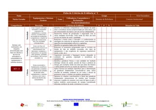 Ficha de Critérios de Evidência n.º 3
         Nome                                                                                                                                                     Grupo                            Nível Secundário
                                      Equipamentos e Sistemas                                     Utilizadores, Consumidores e
   Núcleo Gerador                                                                Tema                                                                  Domínio de Referência       Contexto Institucional
                                             Técnicos                                                     Reclamações
                                                                                                           Os electrodomésticos
 Competências                             Descrição                                              Critérios de Evidência                                     S        P        N    Situações de Vida
                                   Actuo enquanto utilizador               Identifico as diferentes competências e as relações de poder
                                    informado e consumidor          I      entre a assistência técnica proporcionada por uma marca, por
                                          responsável de                   um concessionário da marca e por um serviço independente.
                      Sociedade

                                    equipamentos e sistemas
                                                                           Desenvolvo formas de prospecção e negociação com as
                                    técnicos, reconhecendo a
                                   diversidade de instituições,
                                                                   II      várias entidades envolvidas, como modo de obter um bom
                                   competências e relações de              serviço em termos de custo x qualidade.
                                     poder que existem nesta               Relaciono a forma como o mercado e o conhecimento se
                                       área, nas sociedades        III     interligam em contextos de interacção social, como fenómeno
                                         contemporâneas.                   específico da modernidade reflexiva e capitalista.
    Interajo com                                                    I      Identifico as garantias dadas pelos fabricantes.
                                       Actuo com base em
  instituições, em                 conhecimentos técnicos no               Relaciono os momentos programados para as revisões em
                      Tecnologia




      situações                        relacionamento com                  função do tipo de trabalho executado, dos tipos de
diversificadas com                                                 II
                                    fabricantes ,vendedores e              equipamento e das exigências de segurança (automóvel,
base nos direitos e                fornecedores, em questões               tractor, avião, etc.).
     deveres de                     sobre garantias, qualidade             Argumento recorrendo a linguagem técnica adequada, as
   utilizadores e                  dos produtos e dos serviços             condições de garantia, reparação e assistência de
                                                                   III
 consumidores de                          prestados, etc.
                                                                           equipamentos.
  equipamentos e                                                           Identifico grandezas físicas e suas unidades de medição
 sistemas técnicos                                                         (distingo volume de caudal, pressão de força e potência de
                                                                    I
                                       Actuo recorrendo a                  energia, por exemplo), tendo em conta que umas são lineares
                                   fundamentos científicos,                e outras podem envolver as noções de superfície e volume.
     UC1 - 3                       em particular a modelos                 Aplico técnicas de medição específicas para a determinação
                      Ciência




                                   matemáticos nas tomadas                 de grandezas fundamentais convertendo-as entre vários
                                                                   II
                                        de decisão sobre                   sistemas de unidades, podendo ter em conta o cálculo de
                                   equipamentos e sistemas                 perímetros, áreas e volumes em modelos geométricos.
                                      técnicos com vista à                 Optimizo as relações custo/beneficio a partir das grandezas
                                     defesa de direitos dos                fundamentais características do sistema (por exemplo,
                                         consumidores.             III     relaciono o padrão de consumo com custo de água ou gás) e
                                                                           analiso modelos custo/consumo de energia considerando
                                                                           diferentes tarifários de modo a minimizar os custos.




                                                                                           CENTRO NOVAS OPORTUNIDADES – ANTUÃ
                                                              Rua Dr Jaime Ferreira da Silva – Estarreja - Telefone: 234 844 338- Fax: 234 849 625| E-mail: crvccantua@gmail.com


                                                                                                                                                                                           CNO - Antuã
                                                                                                             União Europeia
 