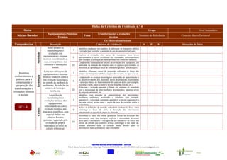 Ficha de Critérios de Evidência n.º 4
        Nome                                                                                                                                                      Grupo                             Nível Secundário
                                       Equipamentos e Sistemas                                     Transformações e evoluções
   Núcleo Gerador                                                                Tema                                                                  Domínio de Referência       Contexto MacroEstrutural
                                              Técnicos                                                      técnicas
                                                                                                           Os electrodomésticos
Competências                             Descrição                                               Critérios de Evidência                                     S        P        N    Situações de Vida
                                       Actuo perante as                    Identifico mudanças nos padrões de utilização no transporte público
                                      transformações e              I      e privado (por exemplo, o aumento do uso do automóvel privado).
                     Sociedade




                                        evoluções dos
                                                                           Exploro a evolução dos meios de transportes com novas
                                  equipamentos e sistemas          II      oportunidades e novos problemas das sociedades contemporâneas
                                  técnicos considerando as                 (por exemplo a utilização do metropolitano nos contextos urbanos).
                                   suas consequências nas                  Compreendo consequências sociais da evolução dos transportes, em
                                   estruturas e interacções        III     particular, na mutação das relações entre os espaços (por exemplo, os
                                           sociais.                        processos de apropriação local de fenómenos globais: glocalização).
                                    Actuo nas utilizações de               Identifico diferentes meios de propulsão utilizados ao longo dos
     Mobilizo                                                       I      tempos em transportes públicos ou privados na terra, na água e no ar.
                                    equipamentos e sistemas
                     Tecnologia




 conhecimentos e                   técnicos tendo em conta a               Compreendo os avanços tecnológicos associados ao aparecimento e
   práticas para a                  sua evolução tecnológica               ao desenvolvimento dos diferentes meios de propulsão, explicitando
                                                                   II
  compreensão e                    no sentido da melhoria de               o princípio básico de funcionamento de cada um deles (por exemplo,
  apropriação das                 rendimento, da redução do                bicicleta e moto, barco a motor e à vela, foguetão e avião, etc.).
                                      número de horas por                  Relaciono a evolução presente e futura dos sistemas de propulsão
 transformações e                                                  III     com a necessidade de obter melhores desempenhos, menores níveis
evoluções técnicas                         tarefa, etc.
                                                                           de poluição ambiental, etc.
     e sociais.                          Actuo face às                     Identifico com precisão as características dos movimentos:
                                       transformações e                    rectilíneos uniformes, acelerados e circulares (por exemplo,
                                    evoluções técnicas dos          I      automóvel a velocidade constante, automóvel a travar e automóvel a
                                                                           dar uma curva), assim como a noção de taxa de variação média e
                                         equipamentos
                                                                           instantânea.
    UC1 - 4                         relacionando-as com a                  Aplico as definições de posição, velocidade, aceleração, força, força
                     Ciência




                                    evolução histórica dos         II      centrifuga e força de atrito à descrição dos movimentos
                                  princípios científicos, com              relacionando-as através da noção de derivada.
                                      especial ênfase nas                  Reconheço o papel das várias grandezas físicas na descrição dos
                                       ciências físicas e                  movimentos reais (por exemplo, explicito a necessidade de existir
                                   químicas, suportada pela                atrito para o movimento e travagem de um automóvel ou relevé nas
                                     evolução da própria           III     curvas da estrada que contraria a força centrífuga) e sou capaz de,
                                    matemática ao nível do                 perante diferentes taxas de variação média, decidir quais os
                                      cálculo diferencial.                 movimentos mais acelerados e mais retardados.




                                                                                           CENTRO NOVAS OPORTUNIDADES – ANTUÃ
                                                              Rua Dr Jaime Ferreira da Silva – Estarreja - Telefone: 234 844 338- Fax: 234 849 625| E-mail: crvccantua@gmail.com


                                                                                                                                                                                            CNO - Antuã
                                                                                                             União Europeia
 