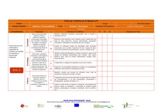 Ficha de Critérios de Evidência nº6
        Nome                                                                                                                                                  Grupo                            Nível Secundário
    Núcleo Gerador                   Ambiente e Sustentabilidade                 Tema                Resíduos e Reciclagens                            Domínio de Referência       Contexto Profissional
                                                                                                                Os Lixos
 Competências                              Descrição                                              Critérios de Evidência                                    S        P        N    Situações de Vida
                                     Actuo a nível individual,             Identifico diferentes profissões relacionadas com a recolha e
                                         tendo em conta as          I      tratamento de lixos.
                                       diferentes ocupações
                       Sociedade




                                     profissionais relacionadas            Relaciono essas profissões com a estrutura social e atribuir-lhes um
                                    com a recolha e tratamento             lugar de classe (directores, técnicos especializados, empregados
                                     de resíduos e as posições
                                                                   II      executantes e trabalhadores não qualificados, por exemplo).
                                       ocupadas na estrutura
Incluo processos de                     social, no sentido de              Exploro os diferentes modos de articulação entre profissões
valorização e                       incrementar trajectórias de            relacionadas com a recolha e tratamento de lixos e lugares de classe
tratamento de                            mobilidade social         III     com níveis assimétricos de qualificações, recursos e estatuto social.
resíduos nas medidas                        ascendente.
de segurança e                                                             Identifico resíduos biodegradáveis, resíduos recicláveis e passíveis de
                                      Actuo sobre a produção,
preservação                                                                entrega em entidades especializadas (por exemplo, vidro, papel,
                                    tratamento e valorização de
ambiental                                resíduos numa base
                                                                    I      plásticos, óleos, restos de comida, medicamentos, seringas, tintas,
                       Tecnologia




                                                                           metais pesados).
                                       técnico-profissional de
                                     forma a detectar melhorias
                                       possíveis e meios de as             Compreendo as vantagens da separação selectiva dos resíduos.
                                       concretizar, com vista à
                                                                   II
                                     redução da poluição e dos
                                                                           Equaciono, em actividades produtoras de resíduos, as consequências
                                    consumos energéticos, e do
                                       aumento da segurança.       III     ambientais relativamente às consequências sociais.
     UC2 - 2
                                                                           Identifico resíduos que possam ser utilizados como fonte de
                                                                    I      produção de energia (por exemplo, bio-gás).
                                      Actuo relativamente aos
                                        princípios científicos             Compreendo processos de decomposição de alguns tipos de resíduos,
                       Ciência




                                         químicos, físicos e               por microrganismos, e as suas consequências (fermentação e
                                     biológicos em que assenta     II      biodegradação, produção de blogas, etc.).
                                          a reciclagem e o
                                    tratamento e valorização de            Exploro a partir de base científica as vantagens e desvantagens das
                                              resíduos.                    diversas formas de tratamento e valorização de resíduos sólidos
                                                                   III     urbanos (compostagem, reciclagem, incineração, aterros sanitários,
                                                                           etc.).




                                                                                           CENTRO NOVAS OPORTUNIDADES – ANTUÃ
                                                              Rua Dr Jaime Ferreira da Silva – Estarreja - Telefone: 234 844 338- Fax: 234 849 625| E-mail: crvccantua@gmail.com


                                                                                                                                                                                           CNO - Antuã
                                                                                                             União Europeia
 