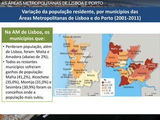 • Perderam população, além
de Lisboa, foram: Moita e
Amadora (abaixo de 2%);
• Todos os restantes
municípios sofreram
ganhos de população:
Mafra (41,2%), Alcochete
(35,0%), Montijo (31,0%) e
Sesimbra (30,9%) foram os
concelhos onde a
população mais subiu.
Variação da população residente, por municípios das
Áreas Metropolitanas de Lisboa e do Porto (2001-2011)
Na AM de Lisboa, os
municípios que:
 