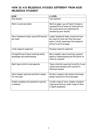 You will have ten hours of teaching per fortnight which will be split between the two units.  You are expected to attend all lessons and to be punctual.