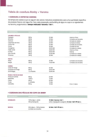 As receitas essenciais