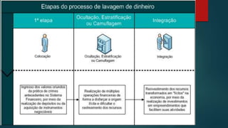 As redes da ilegalidade