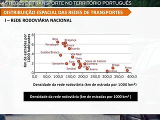 Densidade da rede rodoviária (km de estradas por 1000 km2 )
I – REDE RODOVIÁRIA NACIONAL
DISTRIBUIÇÃO ESPACIAL DAS REDES DE TRANSPORTES
 