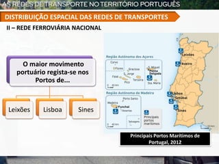 O maior movimento
portuário regista-se nos
Portos de...
Leixões Lisboa Sines
II – REDE FERROVIÁRIA NACIONAL
DISTRIBUIÇÃO ESPACIAL DAS REDES DE TRANSPORTES
Principais Portos Marítimos de
Portugal, 2012
 