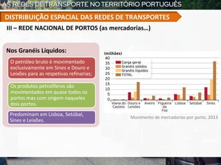 Nos Granéis Líquidos:
O petróleo bruto é movimentado
exclusivamente em Sines e Douro e
Leixões para as respetivas refinarias;
Os produtos petrolíferos são
movimentados em quase todos os
portos mas com origem naqueles
dois portos.
Predominam em Lisboa, Setúbal,
Sines e Leixões.
Movimento de mercadorias por porto, 2013
III – REDE NACIONAL DE PORTOS (as mercadorias…)
DISTRIBUIÇÃO ESPACIAL DAS REDES DE TRANSPORTES
 