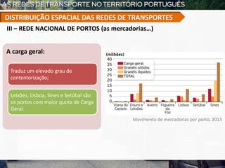 A carga geral:
Traduz um elevado grau de
contentorização;
Leixões, Lisboa, Sines e Setúbal são
os portos com maior quota de Carga
Geral.
Movimento de mercadorias por porto, 2013
III – REDE NACIONAL DE PORTOS (as mercadorias…)
DISTRIBUIÇÃO ESPACIAL DAS REDES DE TRANSPORTES
 