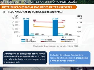 O transporte de passageiros por via fluvial
tem uma maior expressividade no rio Tejo,
com a ligação fluvial entre a margem norte
e a margem sul...
Os Portos de Lisboa e Funchal tem
registado ultimamente um crescimento
a nível de navios cruzeiros...
III – REDE NACIONAL DE PORTOS (os passageiros…)
DISTRIBUIÇÃO ESPACIAL DAS REDES DE TRANSPORTES
Movimento de passageiros por carreira, 2011 e 2012
 