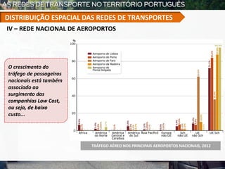 TRÁFEGO AÉREO NOS PRINCIPAIS AEROPORTOS NACIONAIS, 2012
O crescimento do
tráfego de passageiros
nacionais está também
associado ao
surgimento das
companhias Low Cost,
ou seja, de baixo
custo...
IV – REDE NACIONAL DE AEROPORTOS
DISTRIBUIÇÃO ESPACIAL DAS REDES DE TRANSPORTES
 