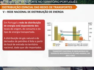 Em Portugal a rede de distribuição
de energia está dependente dos
locais de origem, de consumo e do
tipo de energia transportada.
A distribuição de gás natural e de
derivados de petróleo é feita a partir
do local de entrada no território
nacional, dado que são importados.
TRANSPORTE NACIONAL DE MERCADORIAS NO
OLEODUTO MULTIPRODUTO DE SINES-AVEIRAS, EM
2011 E 2012
V – REDE NACIONAL DE DISTRIBUIÇÃO DE ENERGIA
DISTRIBUIÇÃO ESPACIAL DAS REDES DE TRANSPORTES
 