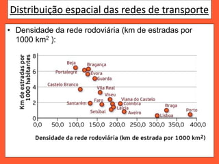 Distribuição espacial das redes de transporte
• Densidade da rede rodoviária (km de estradas por
1000 km2 ):
 