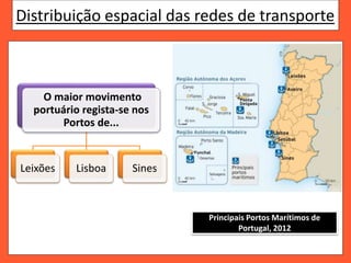 Distribuição espacial das redes de transporte
O maior movimento
portuário regista-se nos
Portos de...
Leixões Lisboa Sines
Principais Portos Marítimos de
Portugal, 2012
 