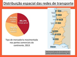 Distribuição espacial das redes de transporte
Tipo de mercadoria movimentada
nos portos comerciais do
continente, 2013
Movimento global de mercadorias nos
portos comerciais do continente, 2013
 