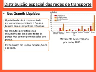 Distribuição espacial das redes de transporte
• Nos Granéis Líquidos:
Predominam em Lisboa, Setúbal, Sines
e Leixões.
Os produtos petrolíferos são
movimentados em quase todos os
portos mas com origem naqueles dois
portos.
O petróleo bruto é movimentado
exclusivamente em Sines e Douro e
Leixões para as respetivas refinarias;
Movimento de mercadoria
por porto, 2013
 