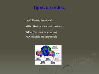 Tipos de redes.
LAN( Red de área local)
MAN ( Red de área metropolitana)
WAN( Red de área extensa)
PAN (Red de área personal)

 