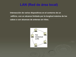 LAN (Red de área local)
Intersección de varios dispositivos en el contorno de un
edificio, con un alcance limitado por la longitud máxima de los

cabos o con alcances de antenas sin hilos.

 