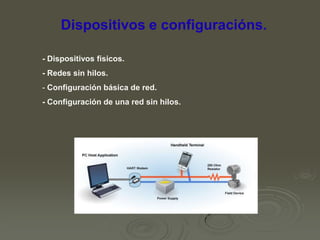 Dispositivos e configuracións.
- Dispositivos físicos.
- Redes sin hilos.
- Configuración básica de red.
- Configuración de una red sin hilos.

 