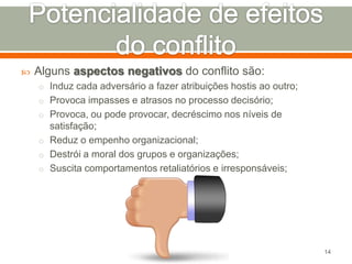 

Alguns aspectos negativos do conflito são:
o Induz cada adversário a fazer atribuições hostis ao outro;
o Provoca impasses e atrasos no processo decisório;
o Provoca, ou pode provocar, decréscimo nos níveis de

satisfação;
o Reduz o empenho organizacional;
o Destrói a moral dos grupos e organizações;
o Suscita comportamentos retaliatórios e irresponsáveis;

14

 