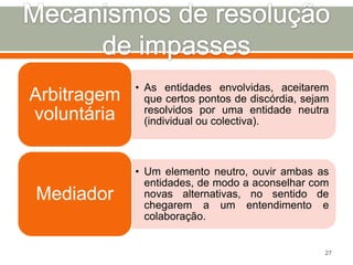 Arbitragem
voluntária

• As entidades envolvidas, aceitarem
que certos pontos de discórdia, sejam
resolvidos por uma entidade neutra
(individual ou colectiva).

Mediador

• Um elemento neutro, ouvir ambas as
entidades, de modo a aconselhar com
novas alternativas, no sentido de
chegarem a um entendimento e
colaboração.

27

 