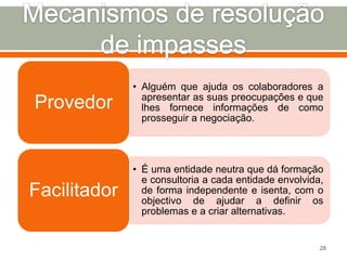 Provedor

• Alguém que ajuda os colaboradores a
apresentar as suas preocupações e que
lhes fornece informações de como
prosseguir a negociação.

Facilitador

• É uma entidade neutra que dá formação
e consultoria a cada entidade envolvida,
de forma independente e isenta, com o
objectivo de ajudar a definir os
problemas e a criar alternativas.

28

 