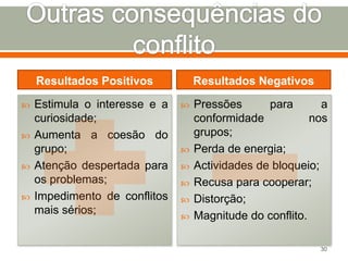 Resultados Positivos






Estimula o interesse e a
curiosidade;
Aumenta a coesão do
grupo;
Atenção despertada para
os problemas;
Impedimento de conflitos
mais sérios;

Resultados Negativos









Pressões
para
a
conformidade
nos
grupos;
Perda de energia;
Actividades de bloqueio;
Recusa para cooperar;
Distorção;
Magnitude do conflito.
30

 