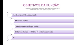 Coordenar as atividades da unidade
Monitorar os KPI´s
Avaliar o desempenho da equipe
Elaborar e atualizar o relatórios de controles da unidade
Etc.
OBJETIVOS DA FUNÇÃO
Neste item falaremos do objetivo de cada cargo, o mínimo que o
colaborador deve fazer no seu dia a dia, como:
 