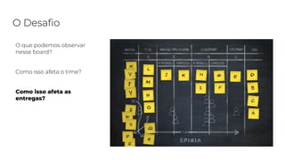 O Desafio
O que podemos observar
nesse board?
Como isso afeta o time?
Como isso afeta as
entregas?
 