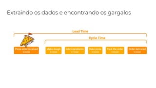 Extraindo os dados e encontrando os gargalos
 