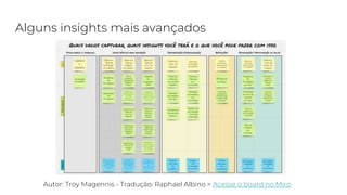Alguns insights mais avançados
Autor: Troy Magennis - Tradução: Raphael Albino > Acesse o board no Miro
 