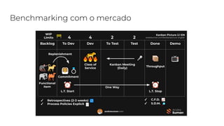 Benchmarking com o mercado
 