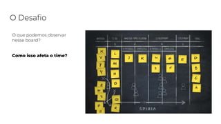O Desafio
O que podemos observar
nesse board?
Como isso afeta o time?
 
