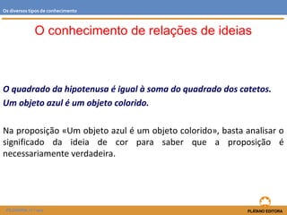 O quadrado da hipotenusa é igual à soma do quadrado dos catetos.
Um objeto azul é um objeto colorido.
Na proposição «Um objeto azul é um objeto colorido», basta analisar o
significado da ideia de cor para saber que a proposição é
necessariamente verdadeira.
FILOSOFIA 11.º ano
Os diversos tipos de conhecimento
O conhecimento de relações de ideias
 