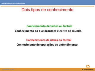 Conhecimento de factos ou factual
Conhecimento do que acontece e existe no mundo.
Conhecimento de ideias ou formal
Conhecimento de operações do entendimento.
FILOSOFIA 11.º ano
Os diversos tipos de conhecimento
Dois tipos de conhecimento
 