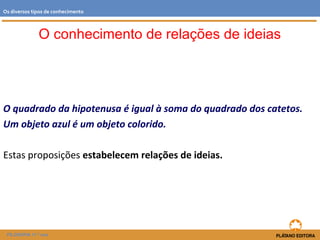 O conhecimento de relações de ideias
O quadrado da hipotenusa é igual à soma do quadrado dos catetos.
Um objeto azul é um objeto colorido.
Estas proposições estabelecem relações de ideias.
FILOSOFIA 11.º ano
Os diversos tipos de conhecimento
 