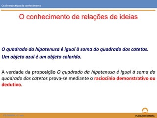 O conhecimento de relações de ideias
O quadrado da hipotenusa é igual à soma do quadrado dos catetos.
Um objeto azul é um objeto colorido.
A verdade da proposição O quadrado da hipotenusa é igual à soma do
quadrado dos catetos prova-se mediante o raciocínio demonstrativo ou
dedutivo.
FILOSOFIA 11.º ano
Os diversos tipos de conhecimento
 