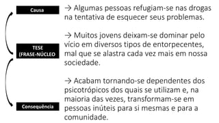 → Algumas pessoas refugiam-se nas drogas
na tentativa de esquecer seus problemas.
→ Muitos jovens deixam-se dominar pelo
vício em diversos tipos de entorpecentes,
mal que se alastra cada vez mais em nossa
sociedade.
→ Acabam tornando-se dependentes dos
psicotrópicos dos quais se utilizam e, na
maioria das vezes, transformam-se em
pessoas inúteis para si mesmas e para a
comunidade.
TESE
(FRASE-NÚCLEO)
Causa)
Consequência
 
