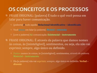 OS CONCEITOS E OS PROCESSOSFRASE ORIGINAL: [palavra] É tudo o quê você pensa em falar para haver comunicação.[palavra] é tudo aquilo. Relacional Identificativo – identificadoVocê pensa em falar [a palavra]. Mental – extensão[com a palavra] há comunicação. Existencial – instrumentoFRASE ORIGINAL: É através da palavra que damos nomes às coisas, às [ininteligível], sentimentos, ou seja, ela não vai exprimir, sempre, algo único ou definido.Damosnomes às coisas, às [ininteligível], sentimentos, através da palavra. Material – instrumentoEla [a palavra] não vai exprimir, sempre, algo único ou definido. Verbal – dizente