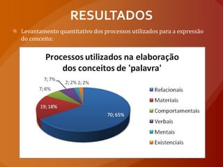 RESULTADOSLevantamento quantitativo dos processos utilizados para a expressão do conceito: