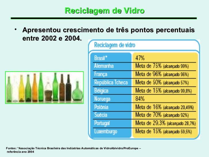 A reciclagem do vidro também é importante! A reciclagem do vidro também é importante!