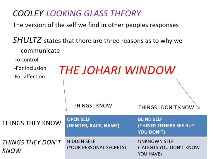 Charles horton cooley the looking glass self image