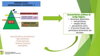 :
• Monarquia absolutista,
• mercantilismo,
• religião oficial,
• pensamento único.
• O terceiro Estado não
participava ativamente das
decisões.
 