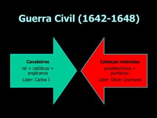 Cavaleiros
rei + católicos +
anglicanos
Líder: Carlos I
Cabeças redondas
presbiterianos +
puritanos
Líder: Oliver Cromwell
Guerra Civil (1642-1648)
 