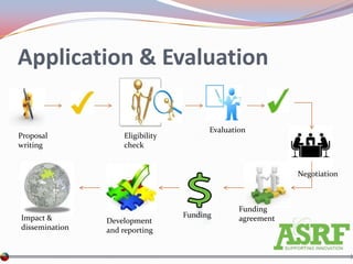 Application & Evaluation

                                        Evaluation
Proposal            Eligibility
writing             check


                                                            Negotiation



                                                Funding
Impact &                          Funding       agreement
                Development
dissemination   and reporting
 