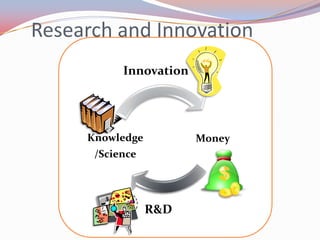 Research and Innovation
           Innovation




     Knowledge          Money
      /Science




                 R&D
 