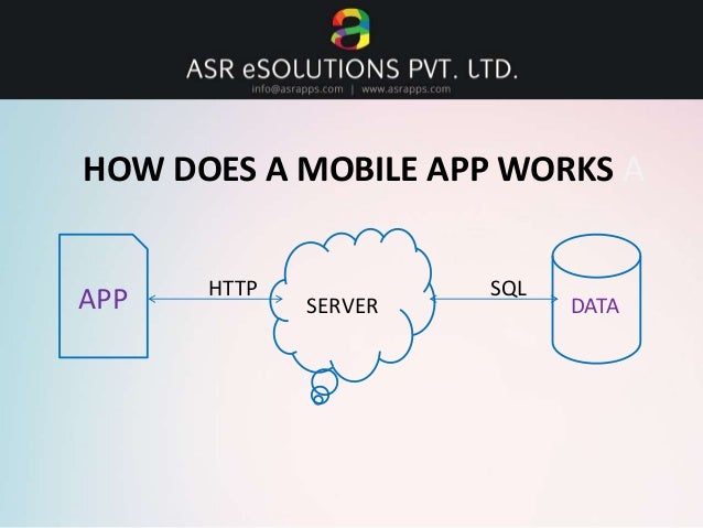 mobile app by asr esolutions pvt ltd how mobile app works
