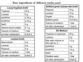 Lauryl tryptose broth
Tryptose 20 g
Lactose 5 g
K2HPO4 2.75 g
KH2PO4 2.75 g
NaCl 5 g
Sodium lauryl sulfate 0.1 g
Volume of medium 1 liter
pH after sterilization 6.8±0.2
Brilliant green lactose bile broth
Peptone 10 g
Lactose 10 g
Oxgall 20 g
Brilliant green 0.0133 g
Volume of medium 1 liter
pH after sterilization 7.2±0.2
Base ingredients of different media used
Lactose broth
Beef extract 3 g
Lactose 5 g
Peptone 5 g
Volume of medium 1 liter
pH after sterilization 6.9±0.2
EC Medium
Tryptose or trypticase 20 g
Lactose 5 g
Bile salts mixture or
bile salt no.-3
1.5 g
K2HPO4 4 g
KH2PO4 1.5 g
NaCl 5 g
Distilled water 1 liter
pH after sterilization 6.9±0.2
 