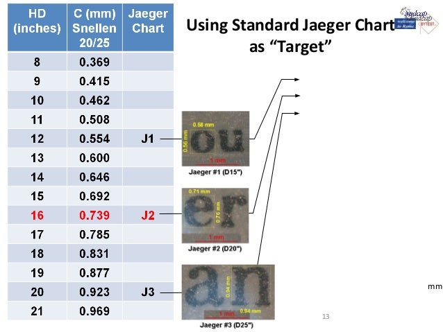 Jaeger 1 Chart
